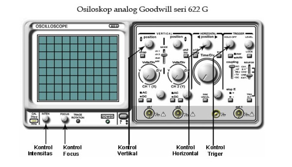 Osiloskop analog Goodwill seri 622 G